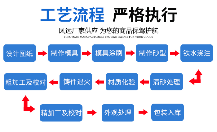 工藝流程